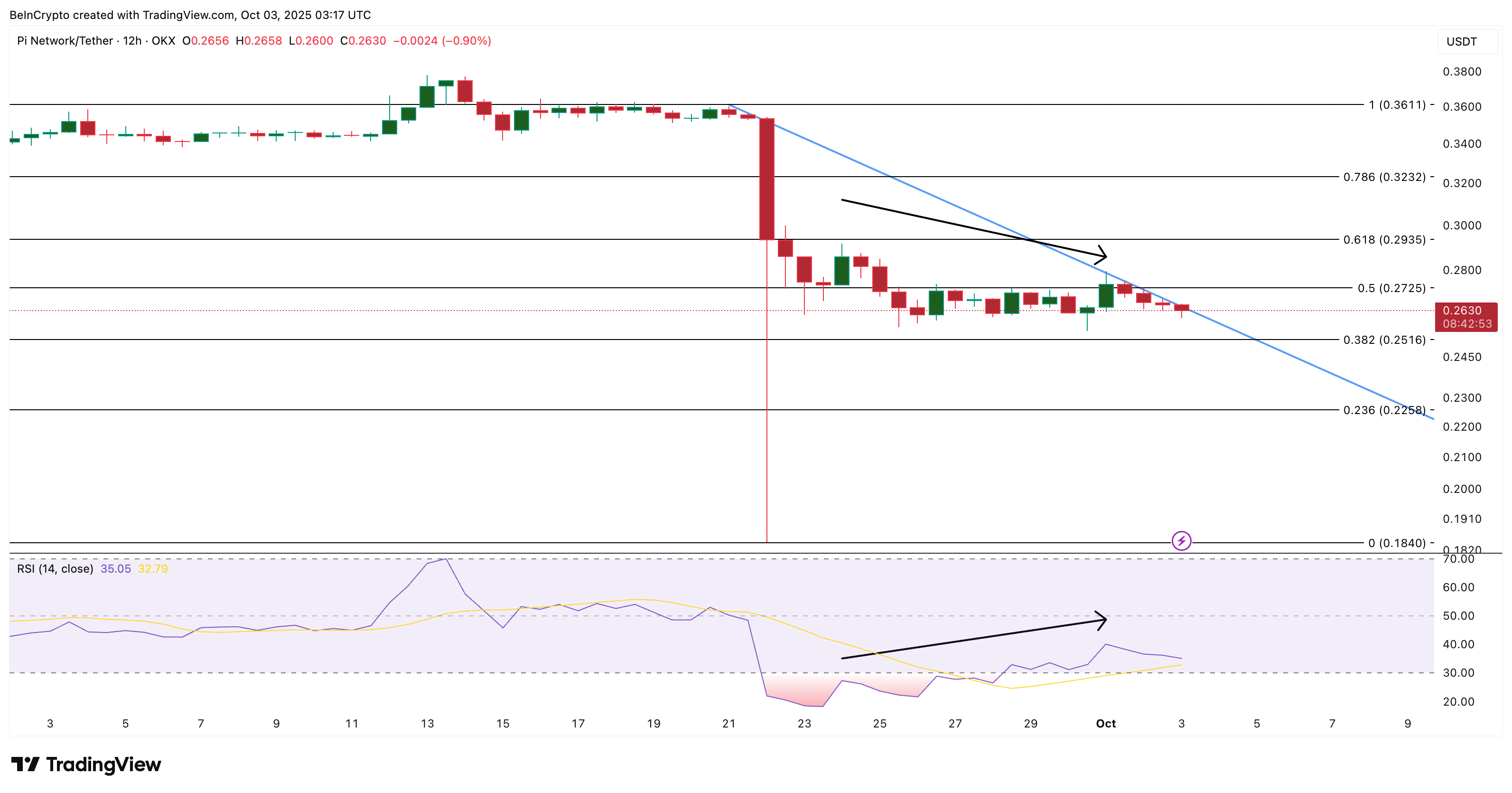 Pi Coin Price Analysis