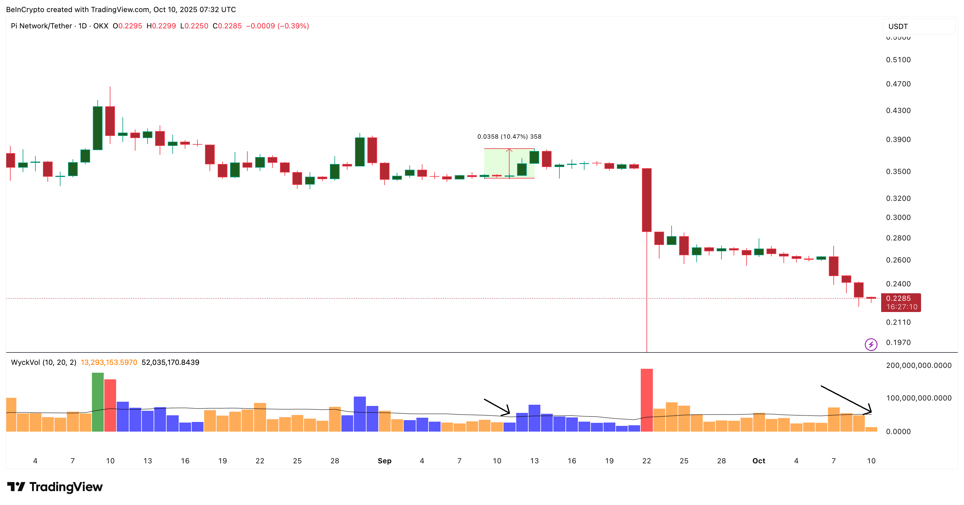 Seller-Specific Bars Shrinking