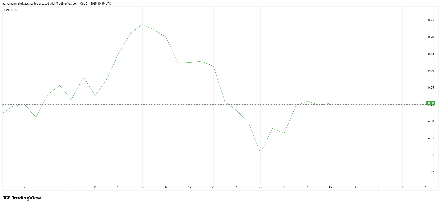 PUMP CMF