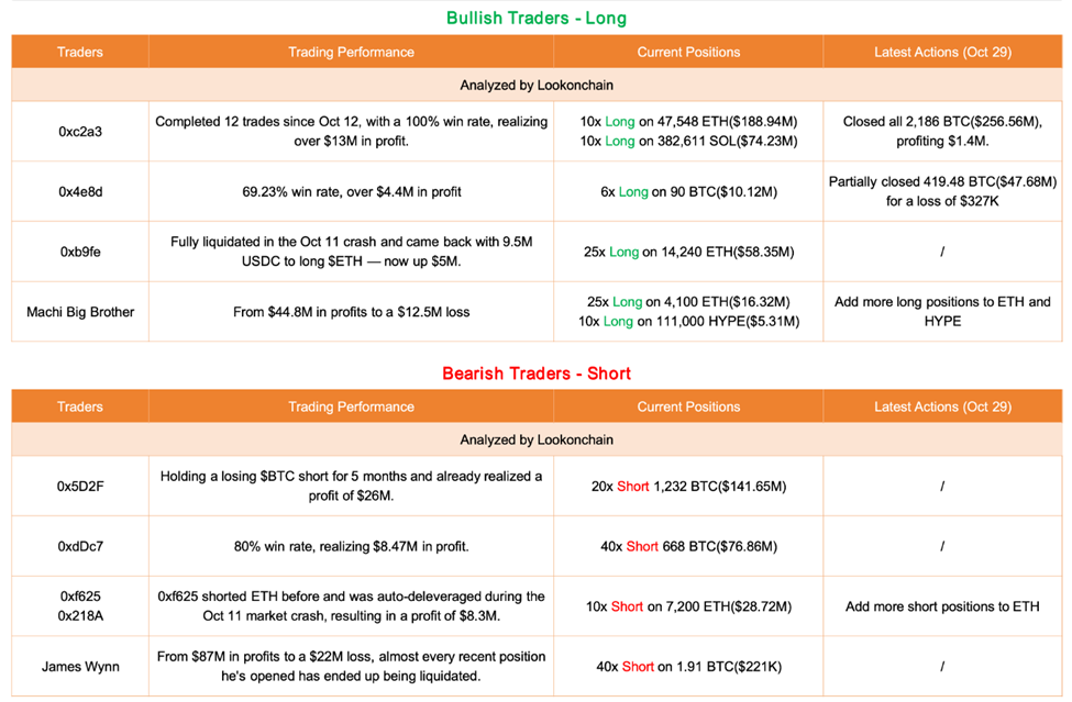 Bullish versus Bearish Traders.