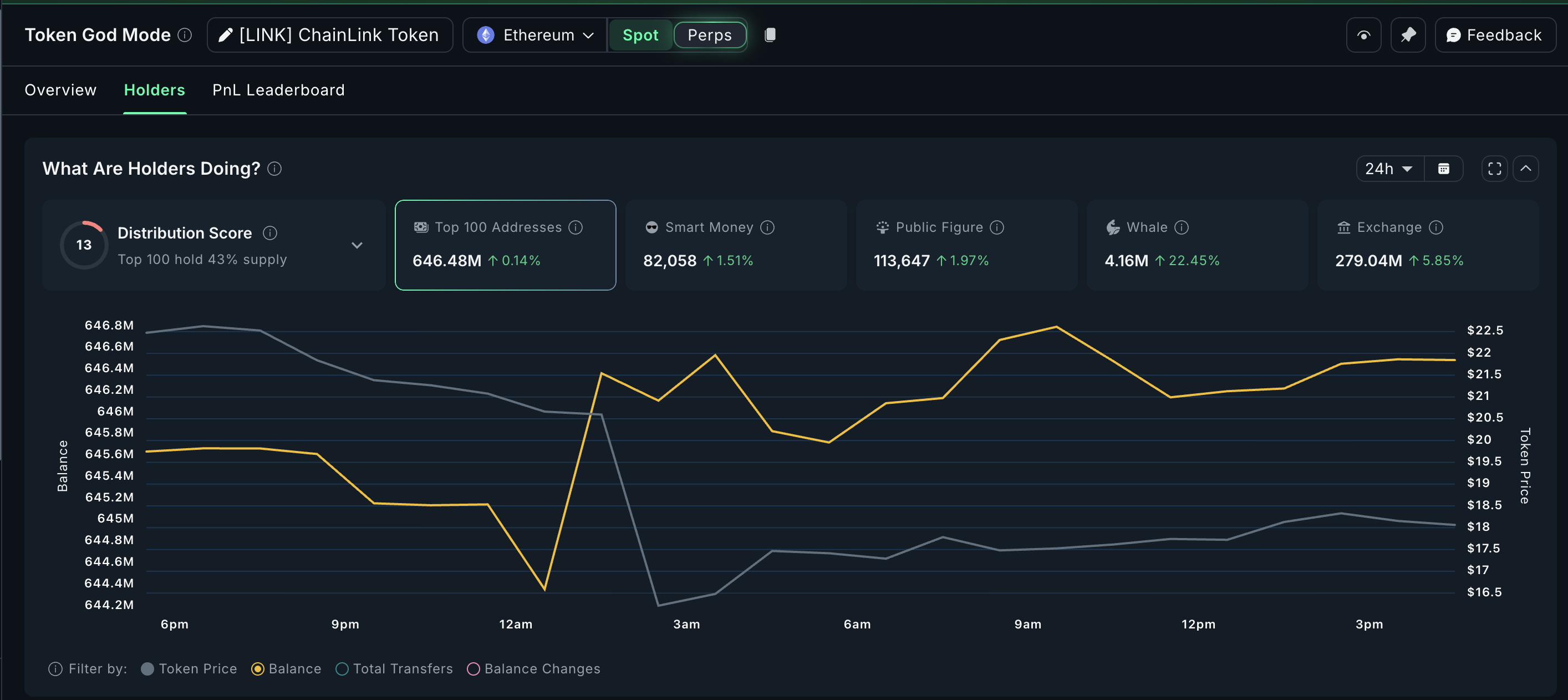 LINK Whales