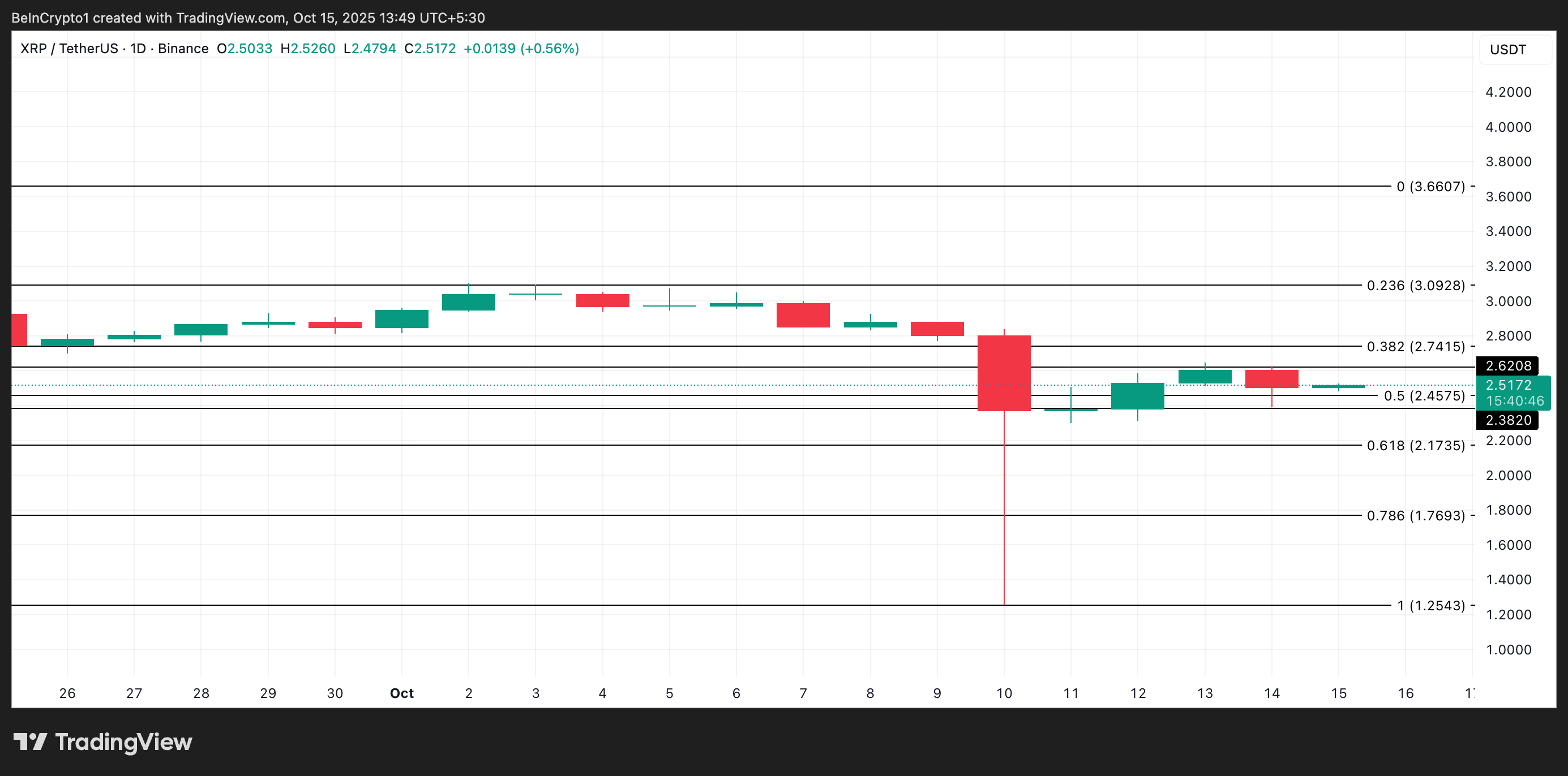 XRP Price Analysis