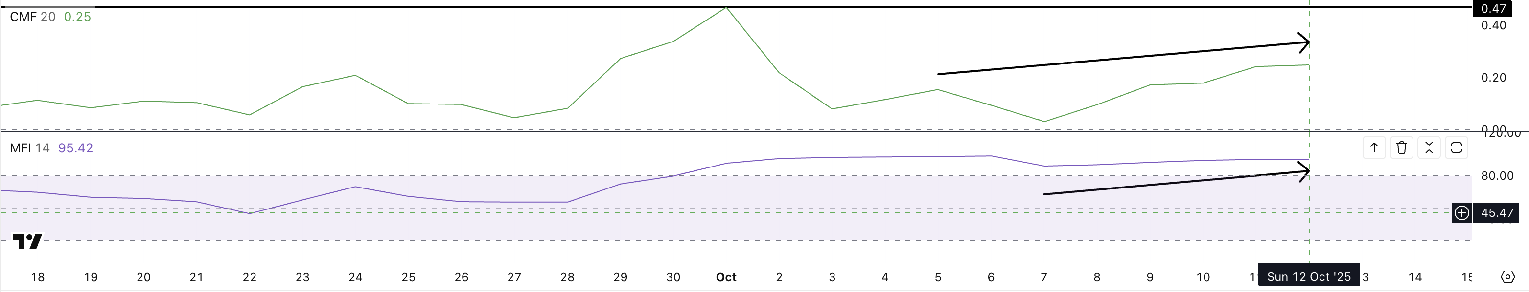 Zcash Money Flow