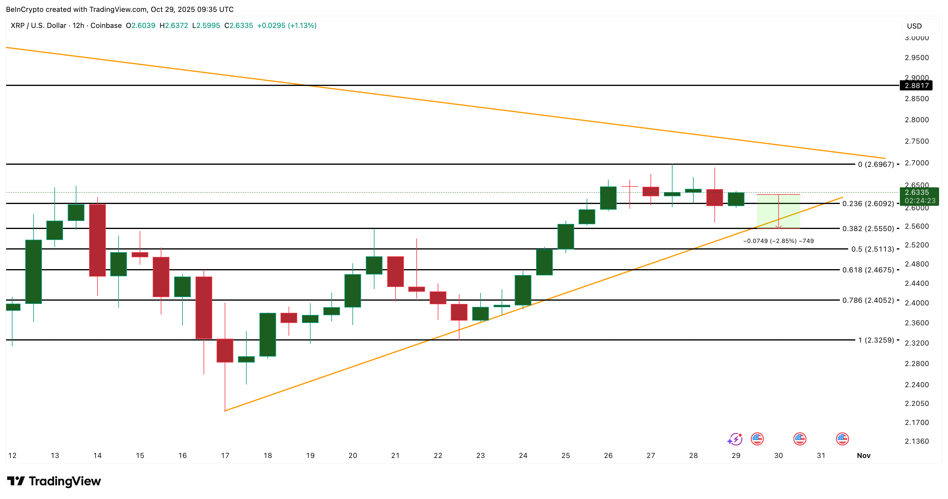 XRP Price Analysis