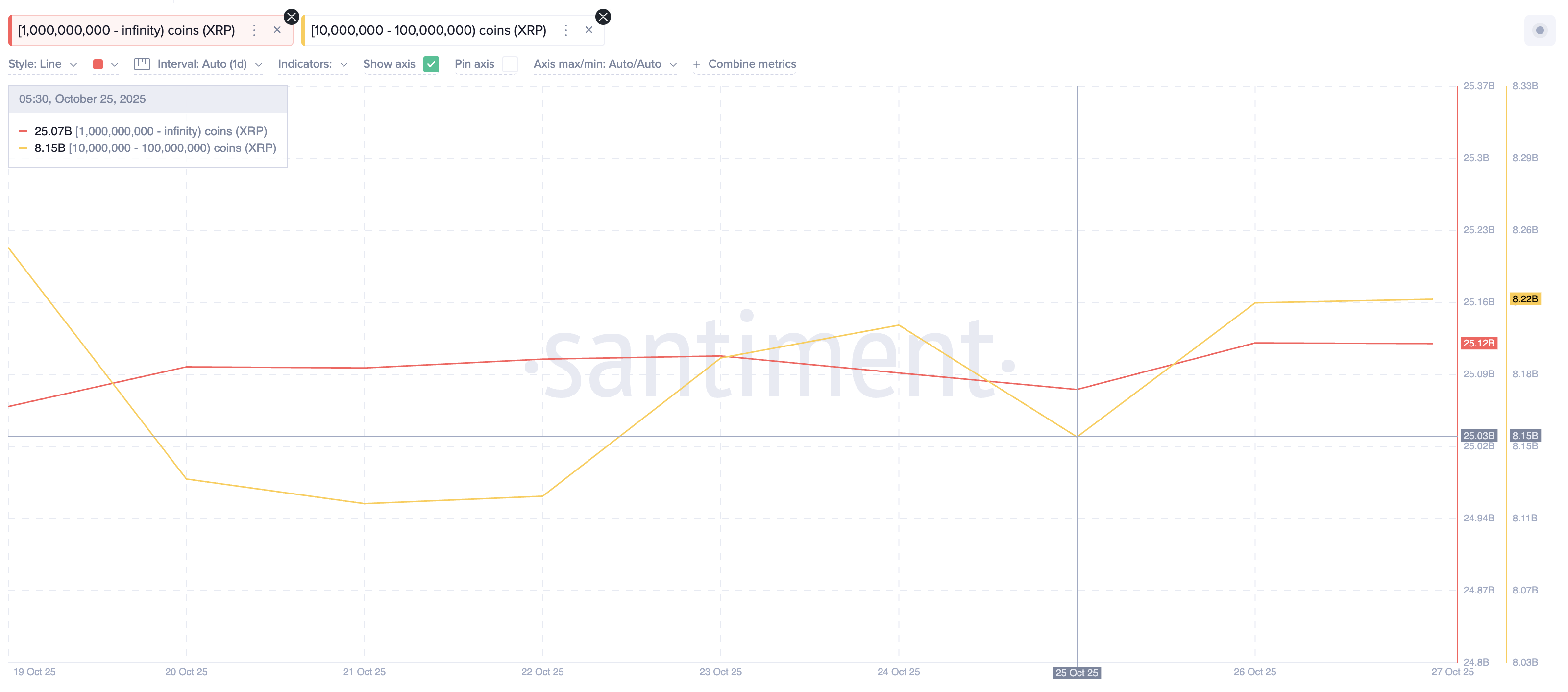 XRP Whales Are Active
