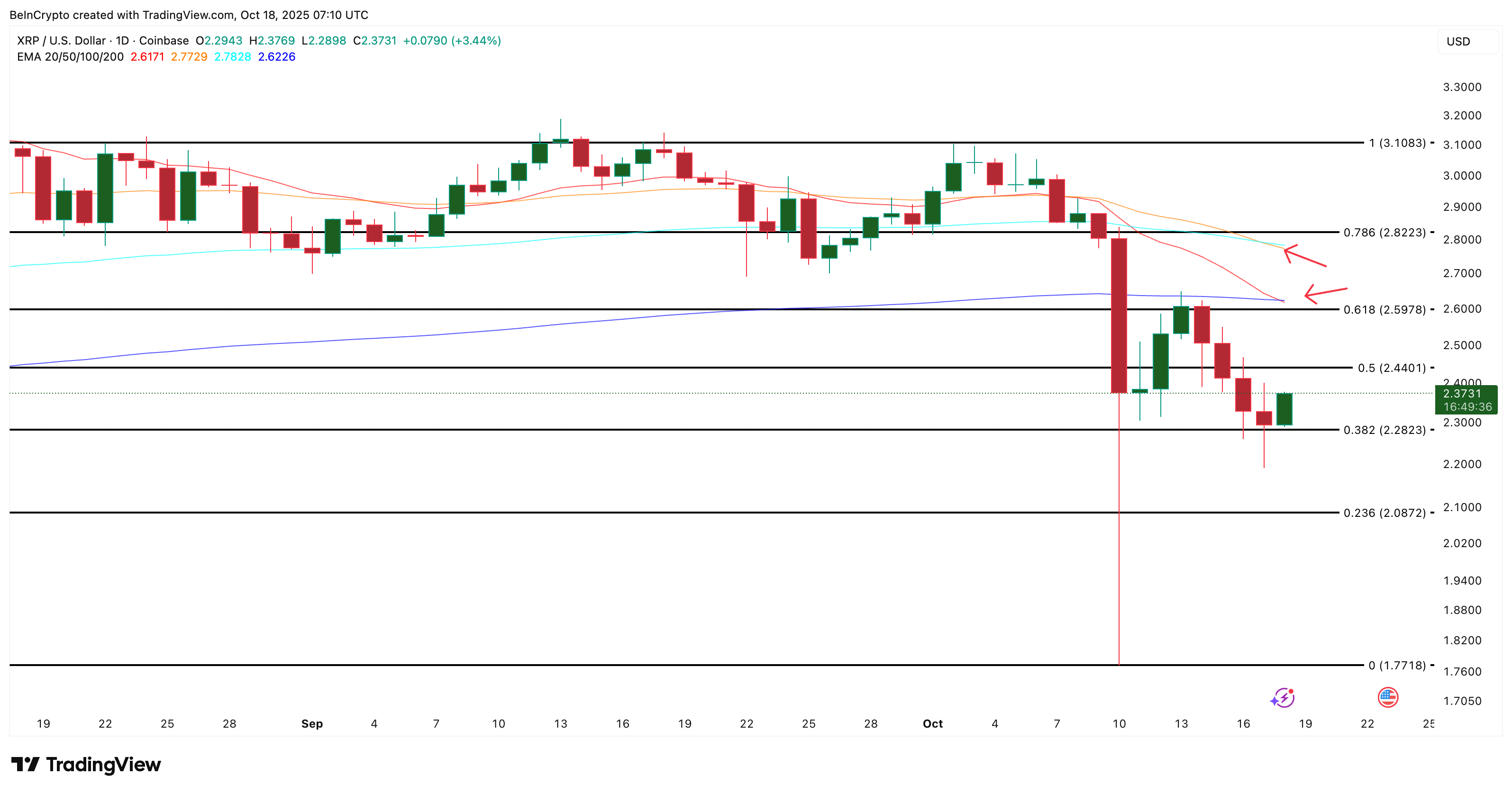 XRP Price Analysis