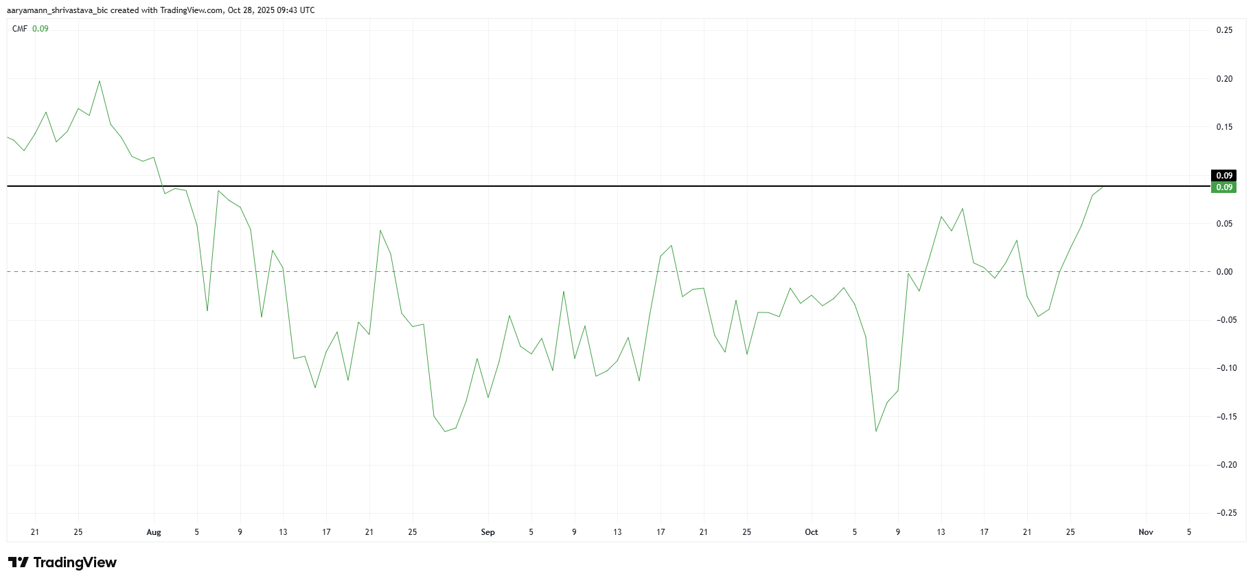 XRP CMF