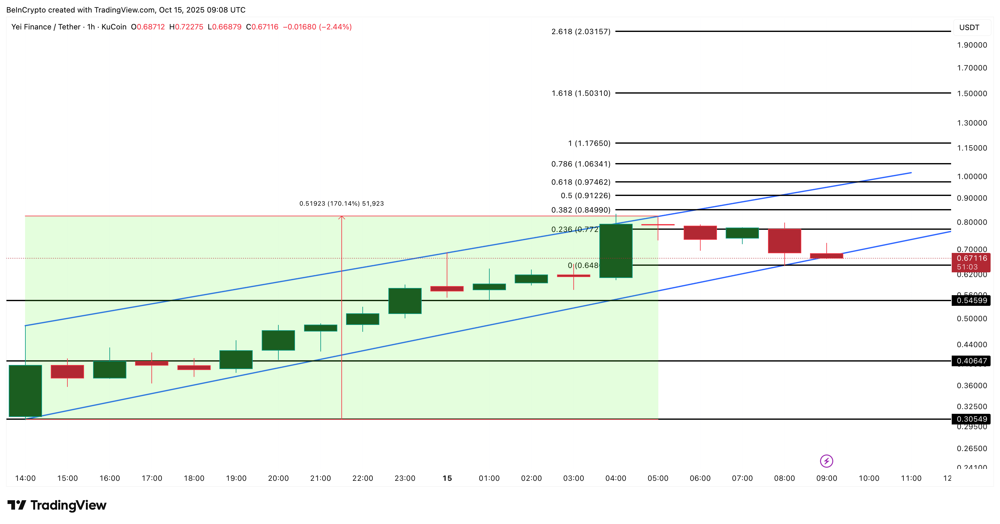 CLO Price Analysis
