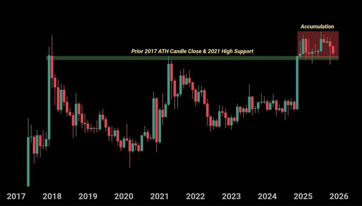 XRP price chart