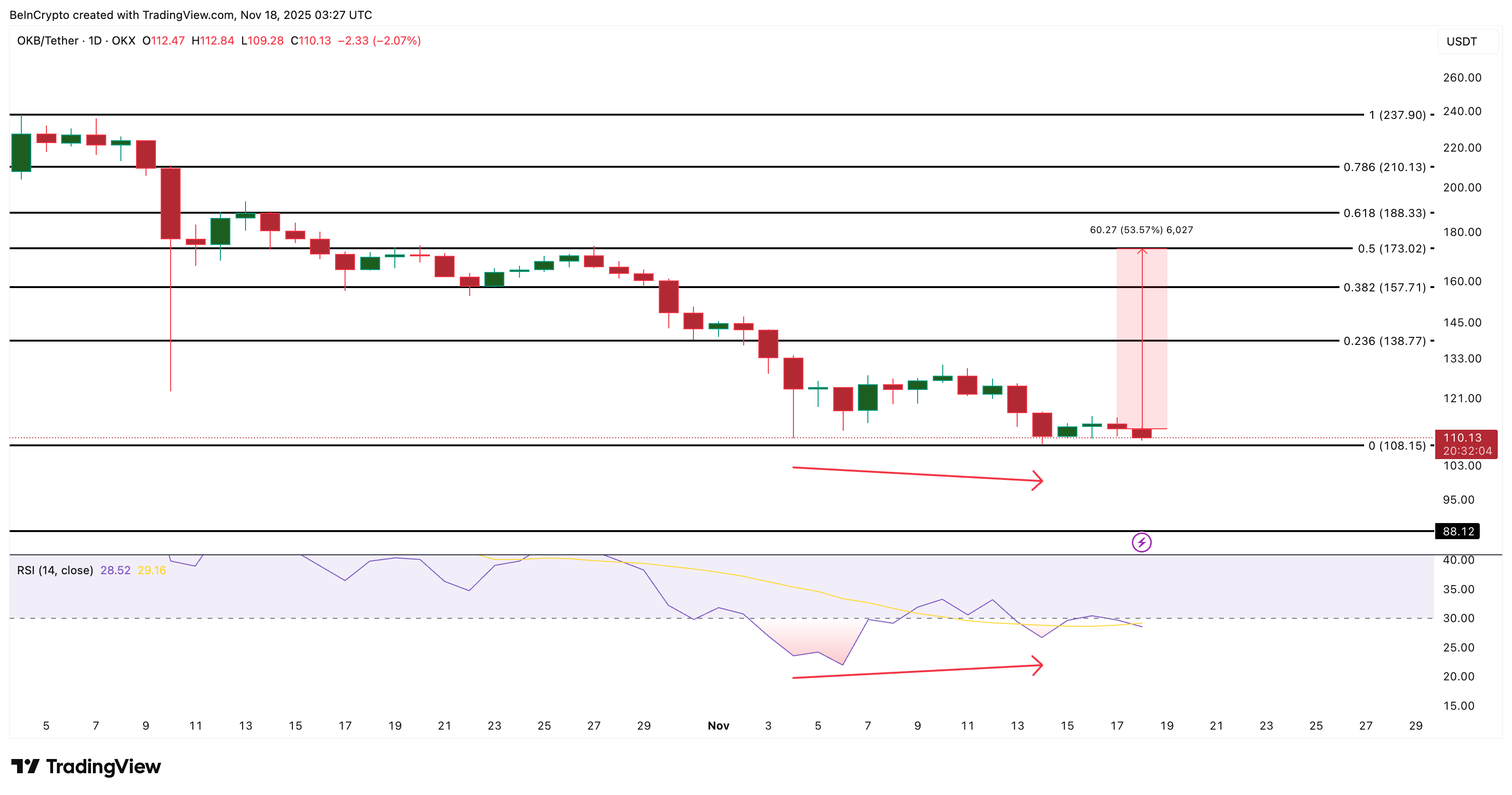  OKB Price Analysis
