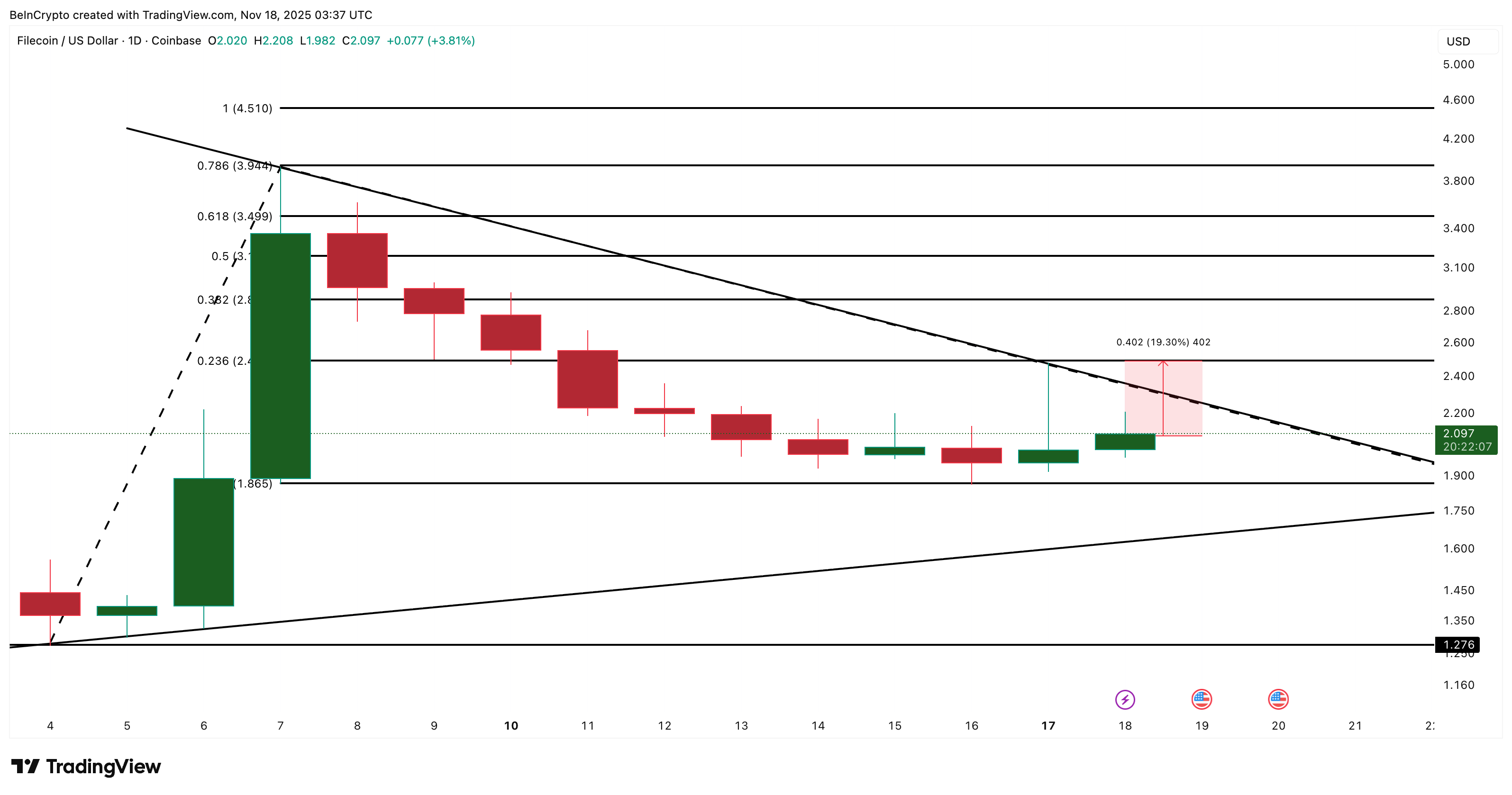 FIL Price Analysis
