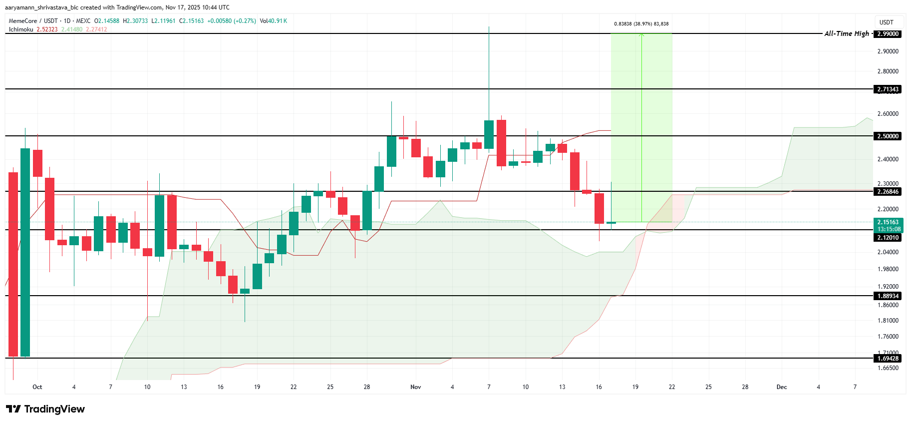 M Price Analysis. 