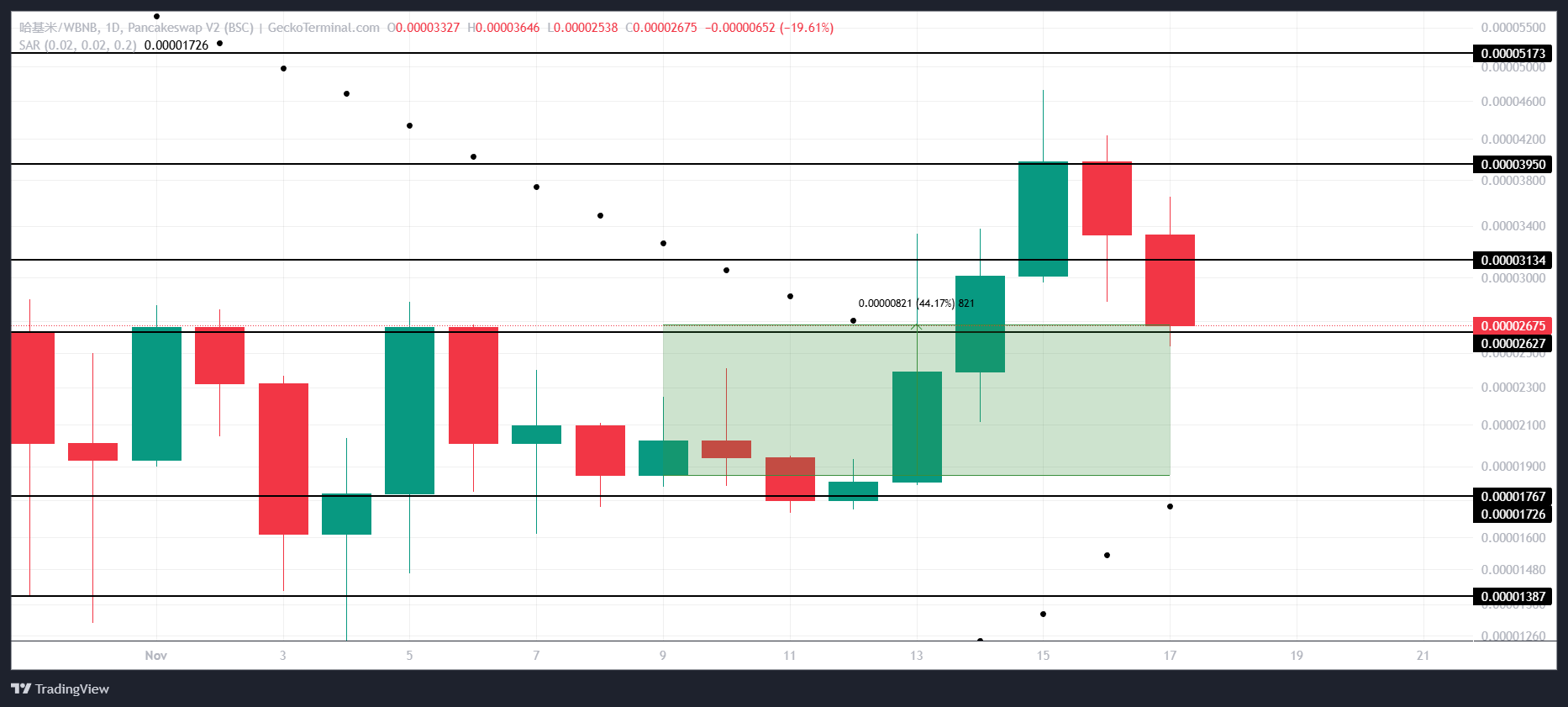 HAJIMI Price Analysis.