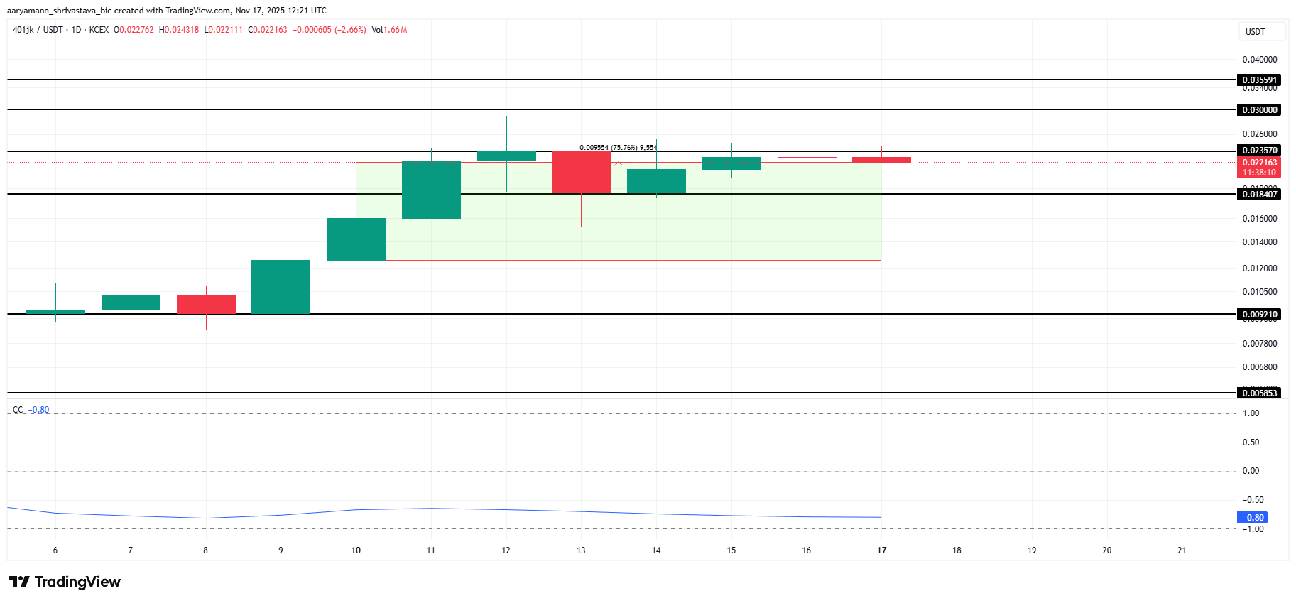 401JK Price Analysis.
