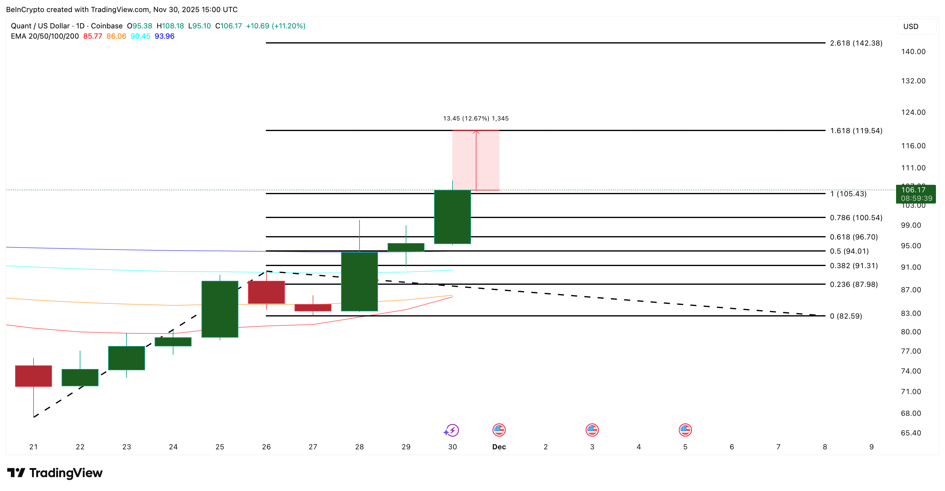 ONDO Price Analysis