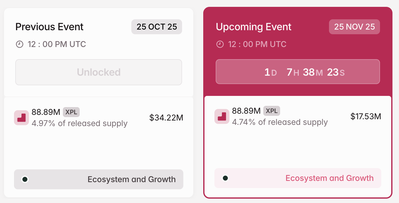 XPL Crypto Token Unlock in Novembe