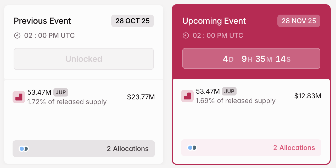 JUP Crypto Token Unlock in November