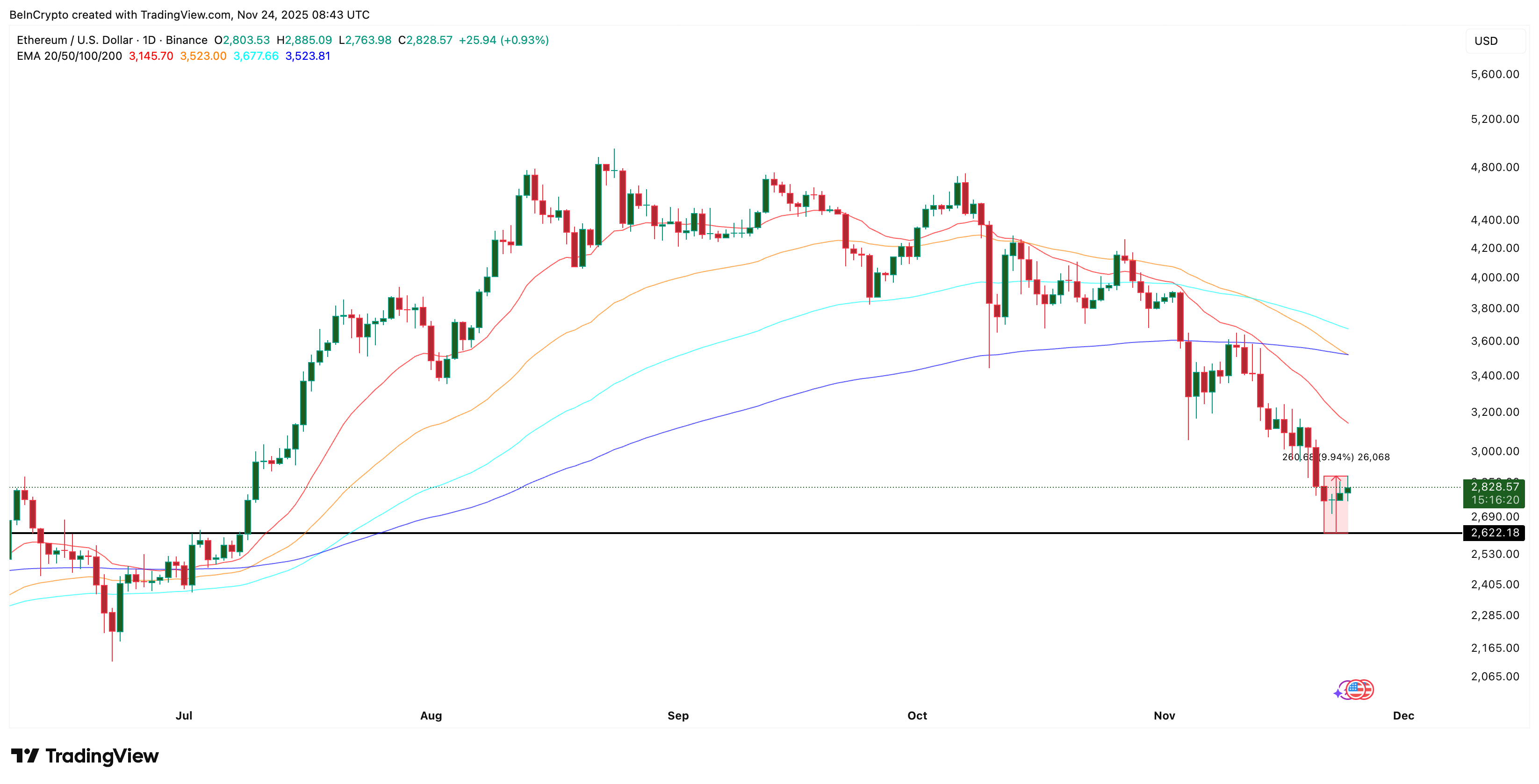 Bearish Risks Build
