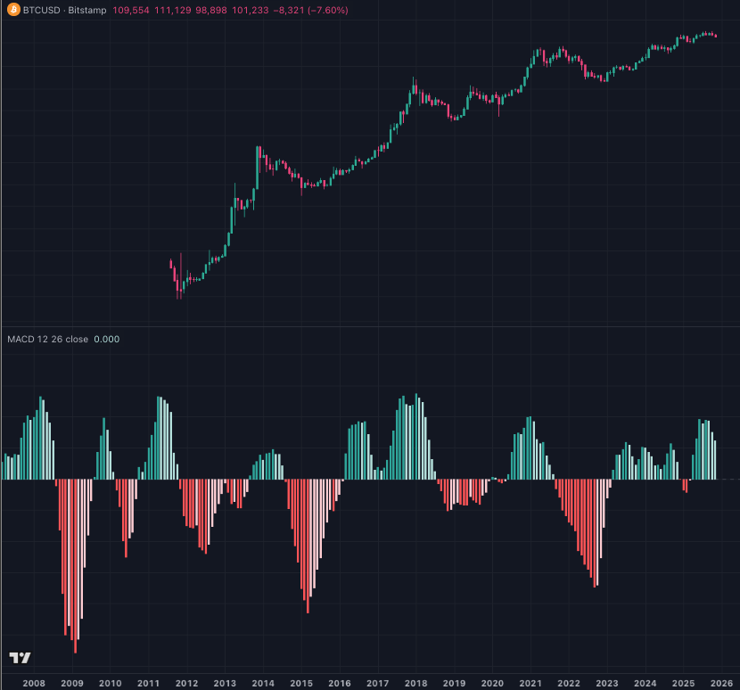 BTC vs inverse DXY chart