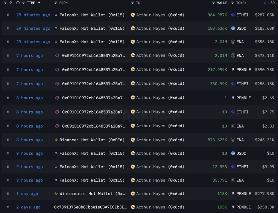 Arthur Hayes' recent token purchases including ENA, PENDLE, and ETHFI
