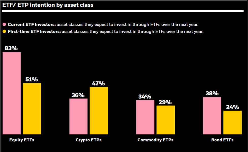 ETF investors’ intention between asset classes