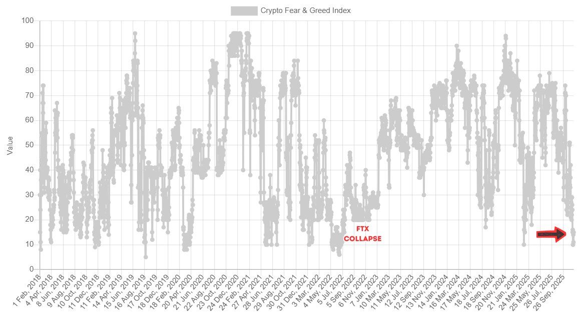 Crypto Fear and Greed Index chart