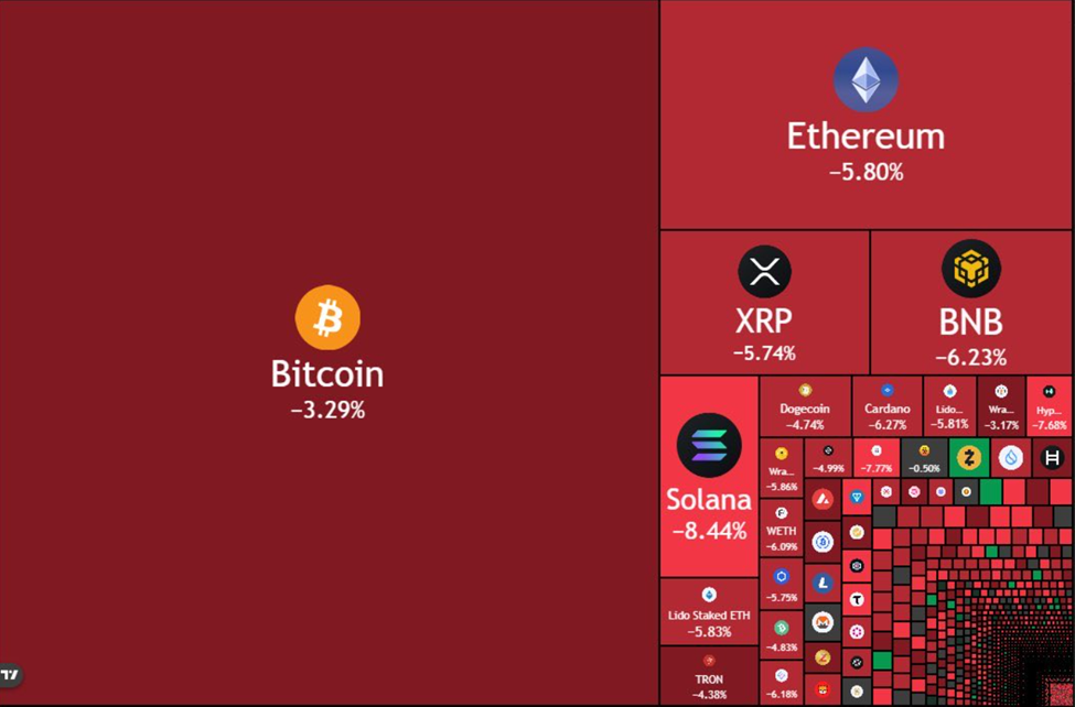 Total Crypto Liquidations. Source: TradingView