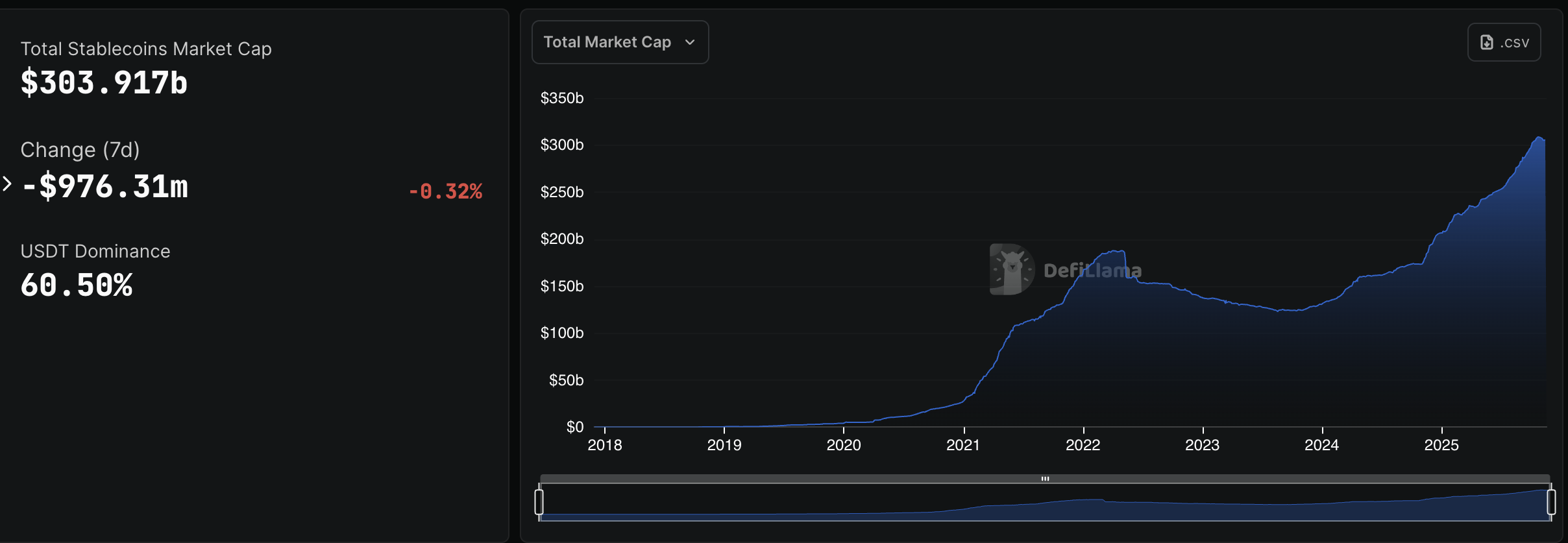 Stablecoin Market Performance