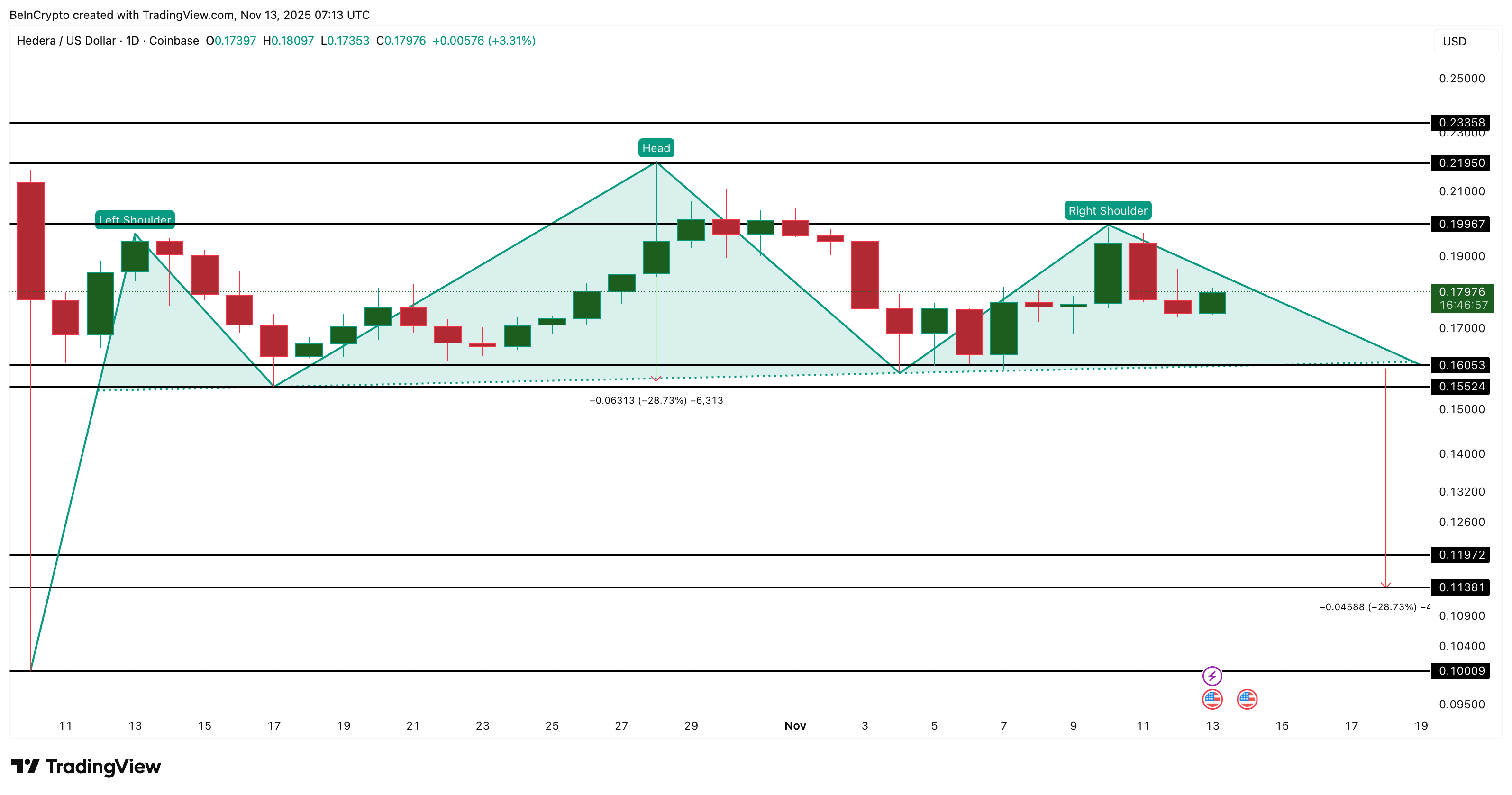 HBAR Price Analysis