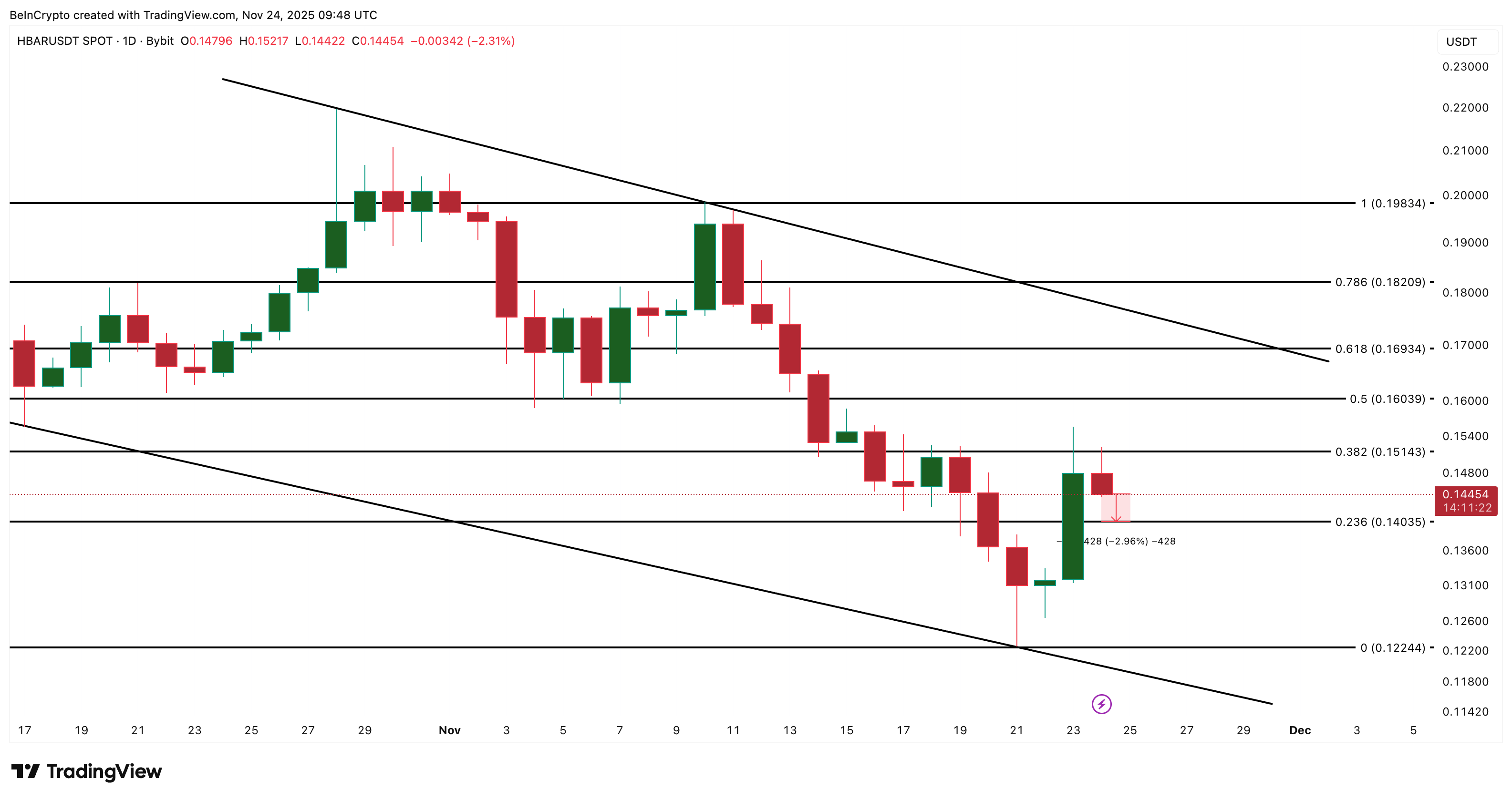 HBAR Price Analysis