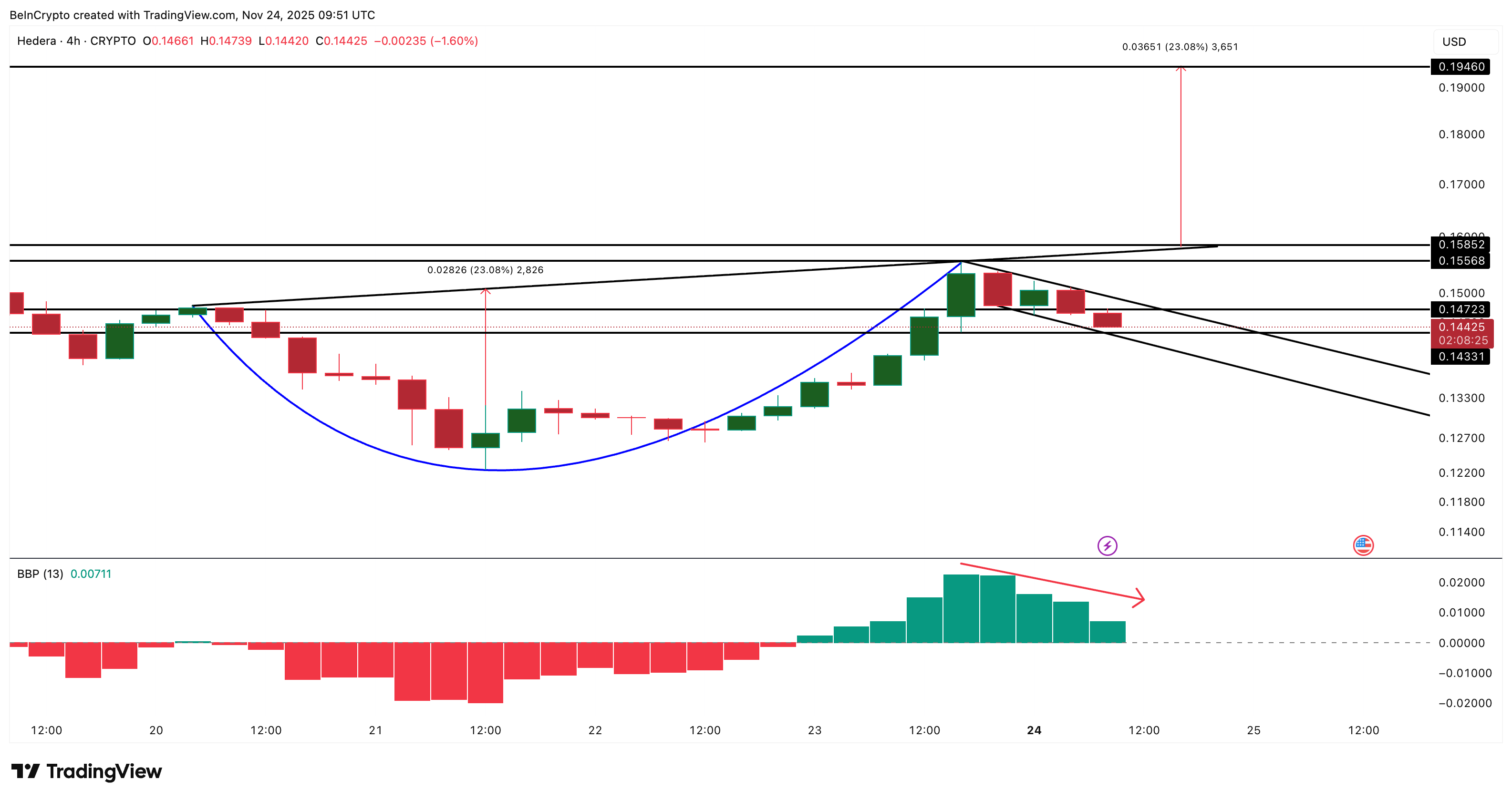 HBAR Price Chart
