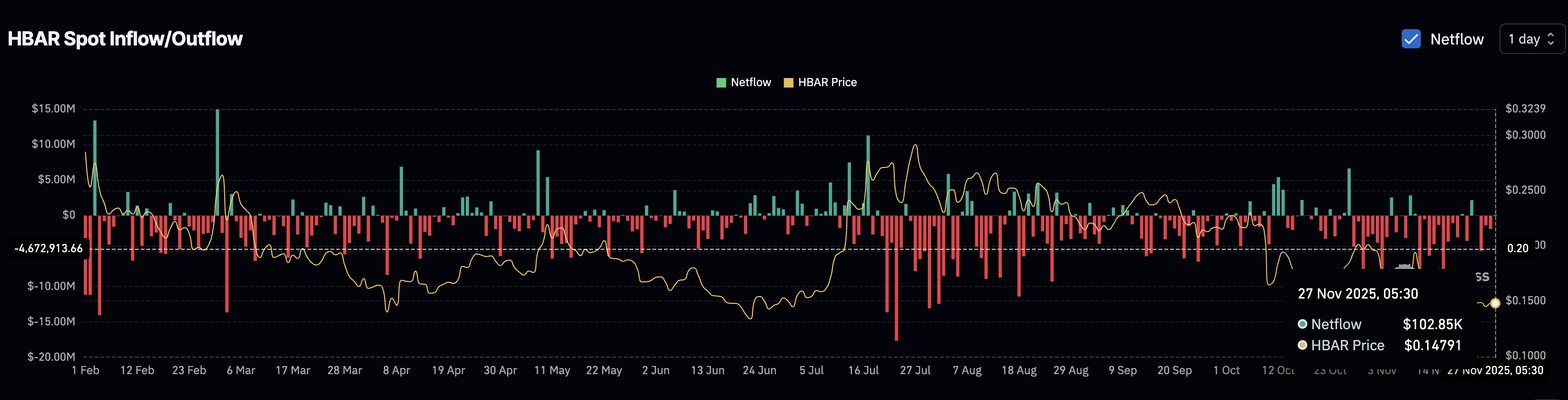 Buyers Slowing Down