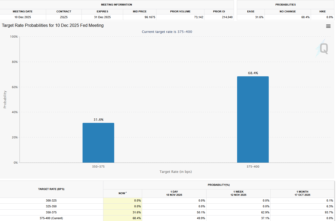 Interest Rate Cut Probabilities