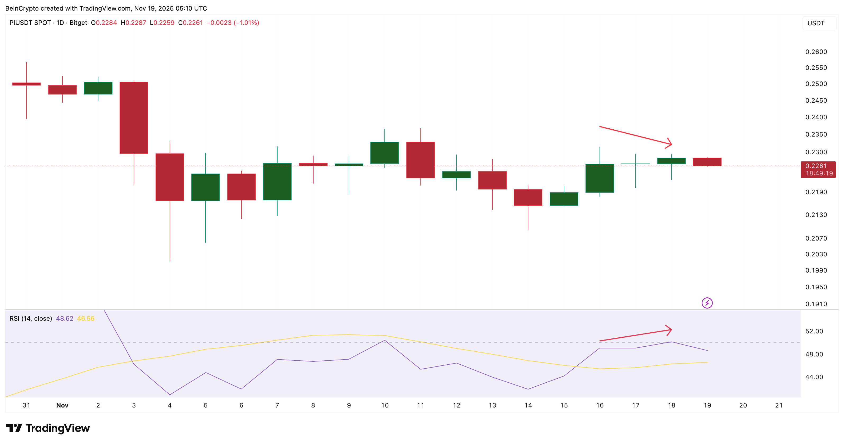 HIdden Bearish Divergene Flashes