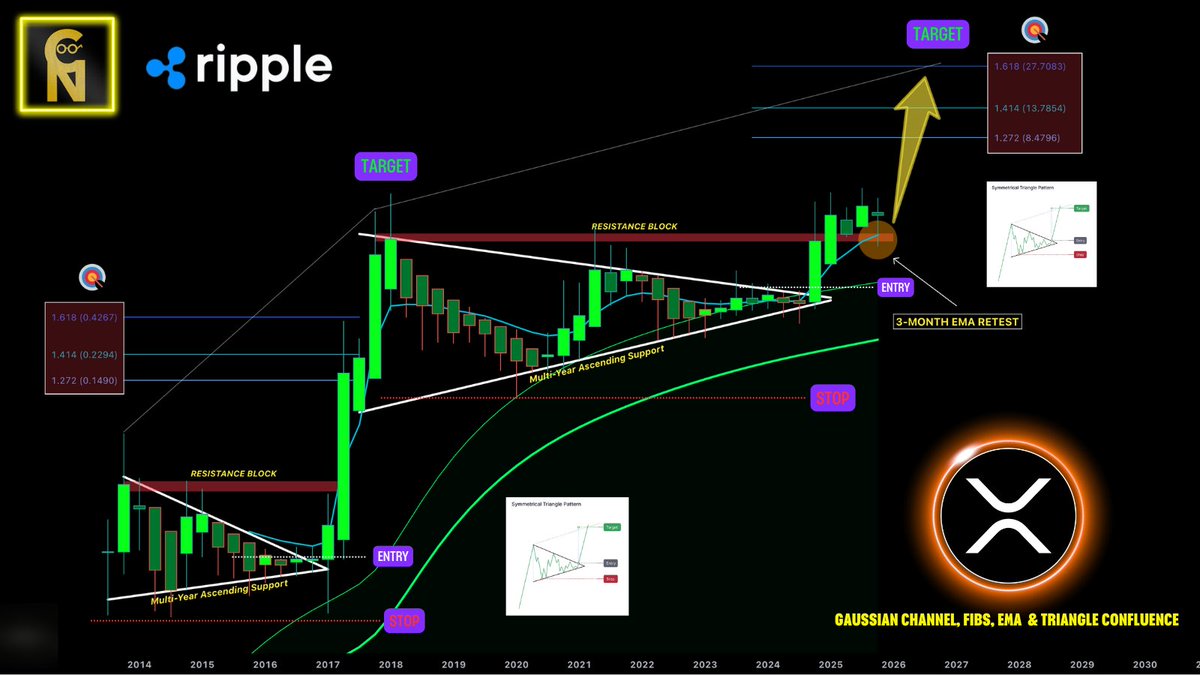 XRP price chart