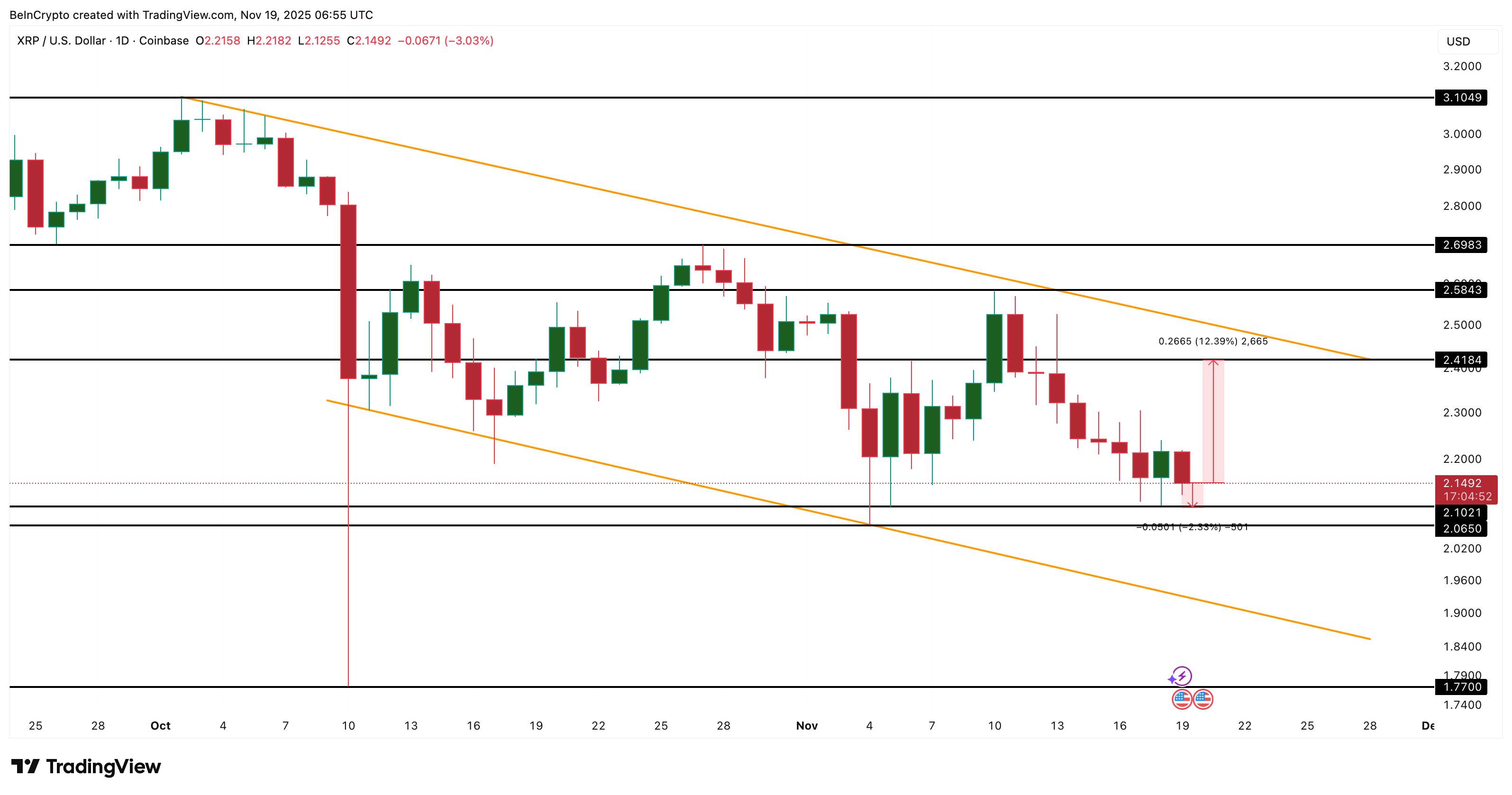 XRP Price Analysis