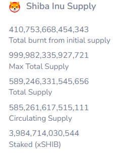 SHIB Supply