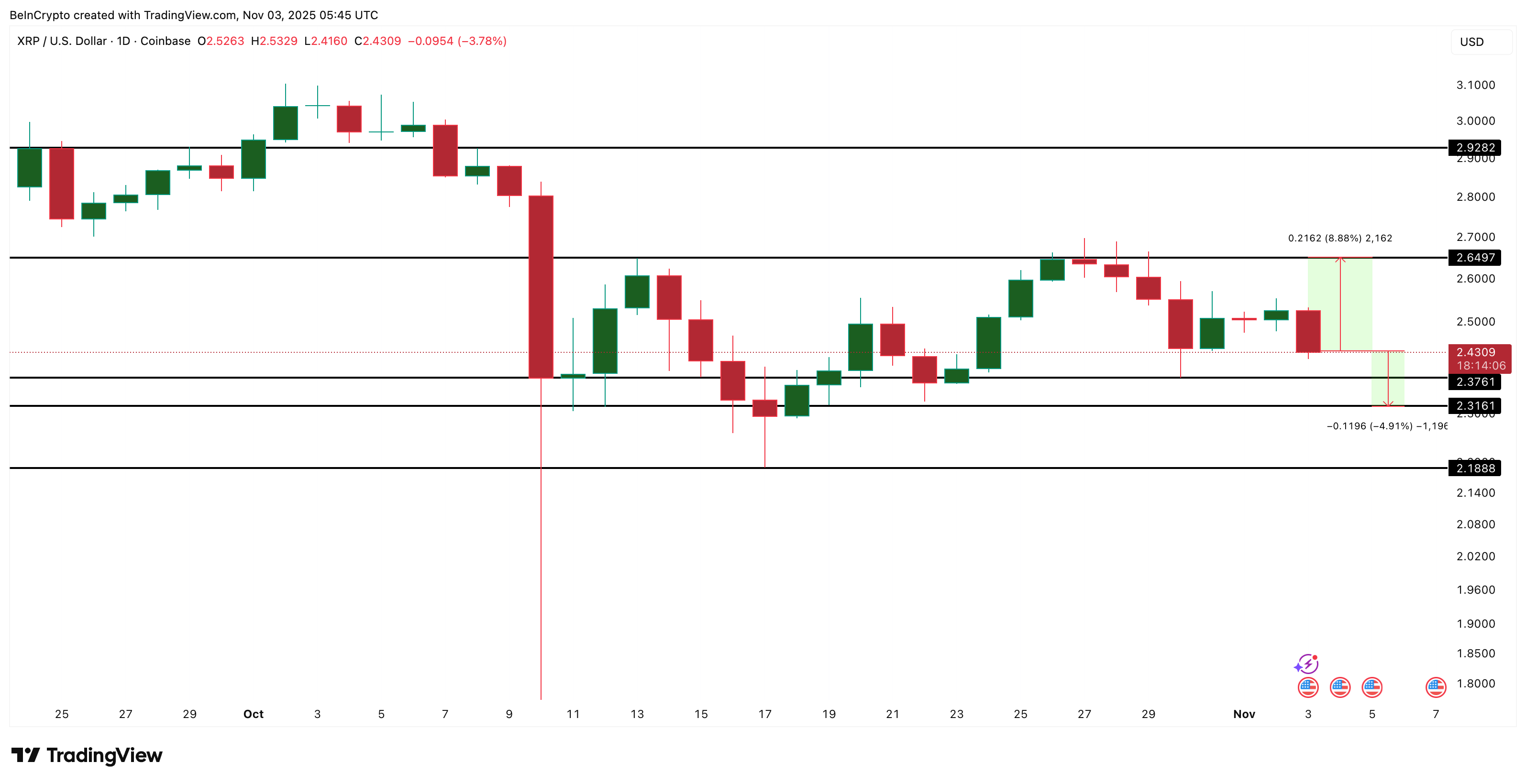 XRP Price Analysis
