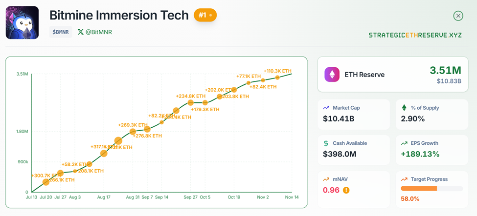 BitMine Ethereum Holdings