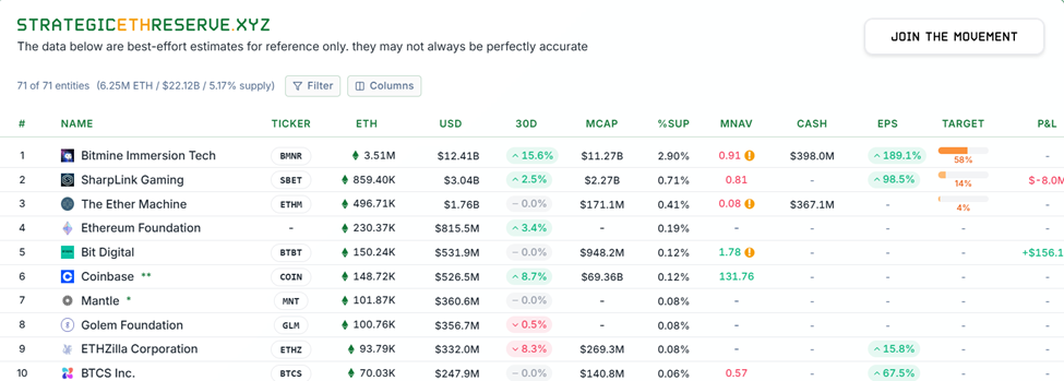 Ethereum Reserves