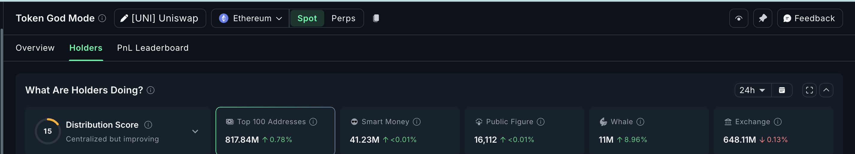 Uniswap Whales In Action
