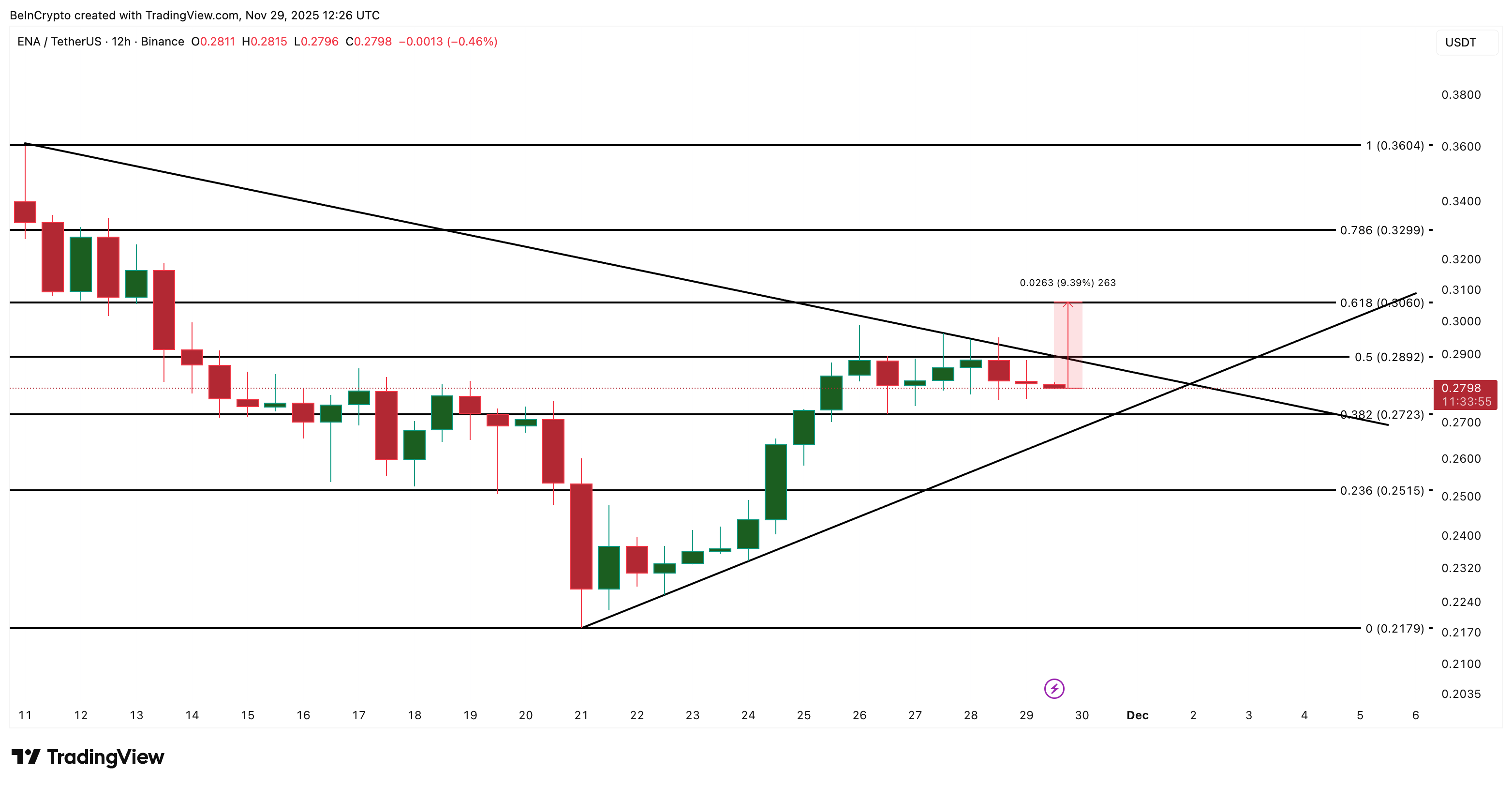 ENA Price Analysis