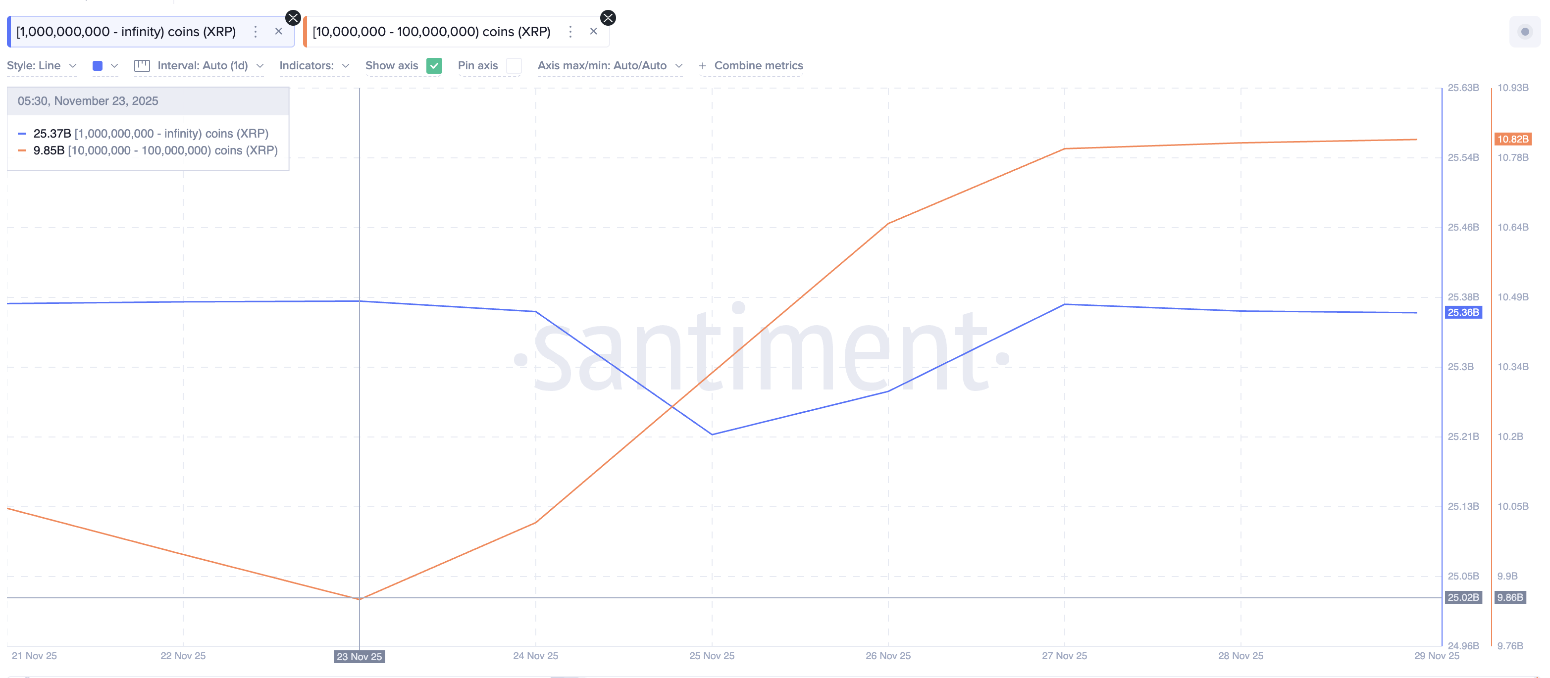 XRP Whales