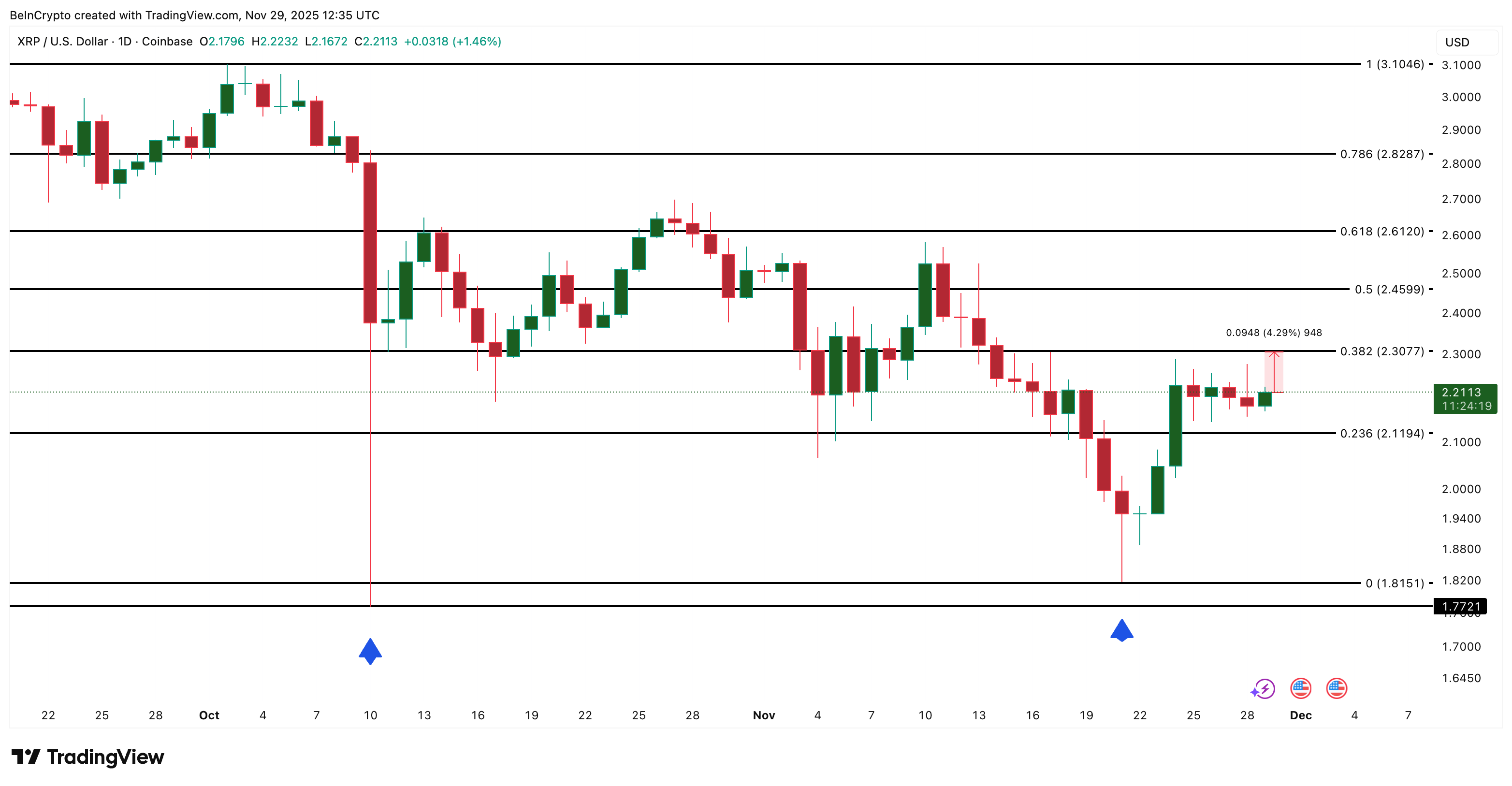 XRP Price Analysis