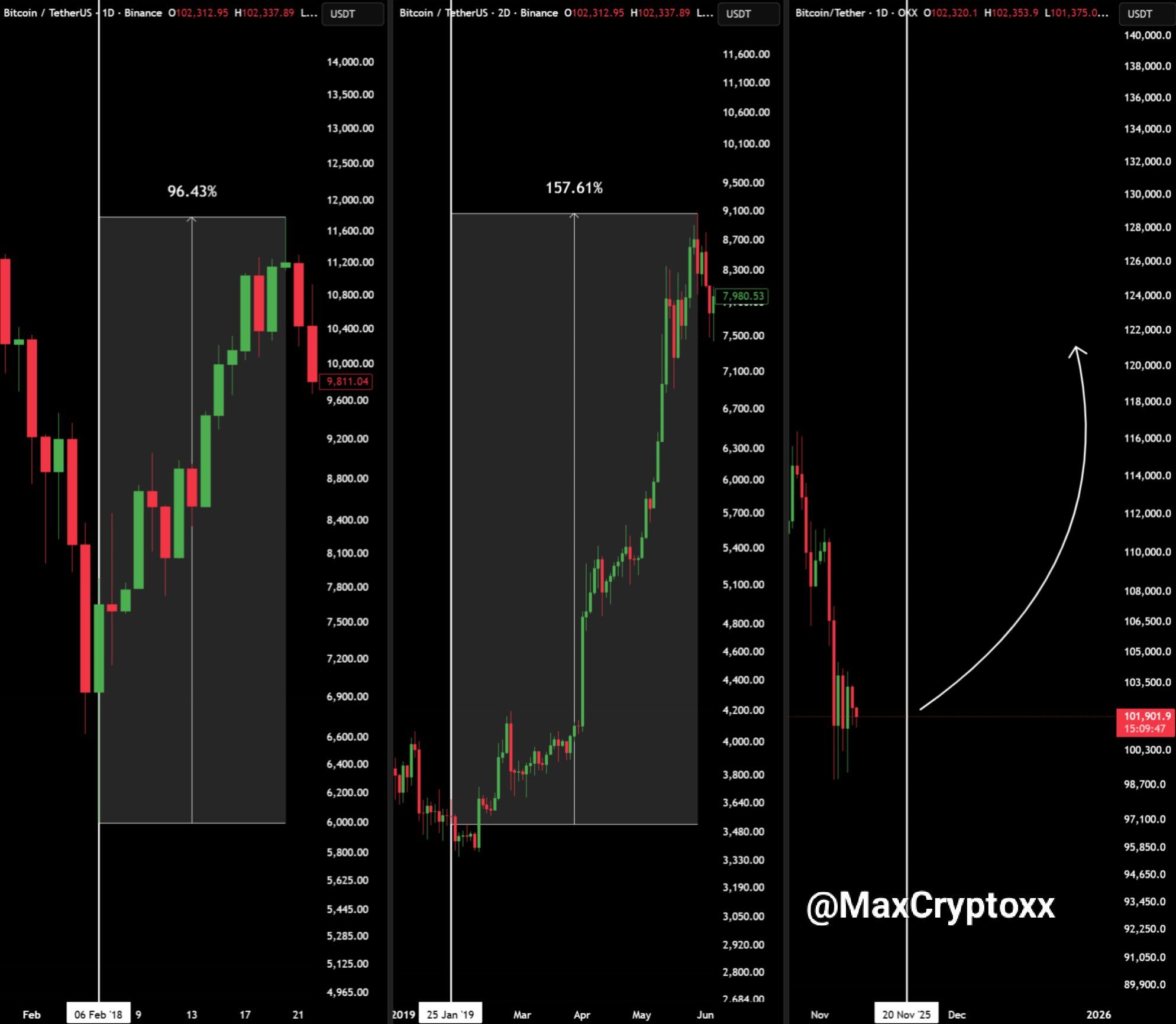 Impact of the end of the US government shutdown on BTC price. Source: X