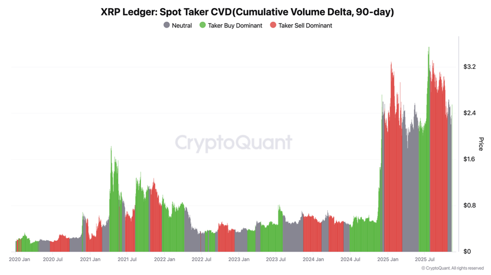 XRP’s CVD