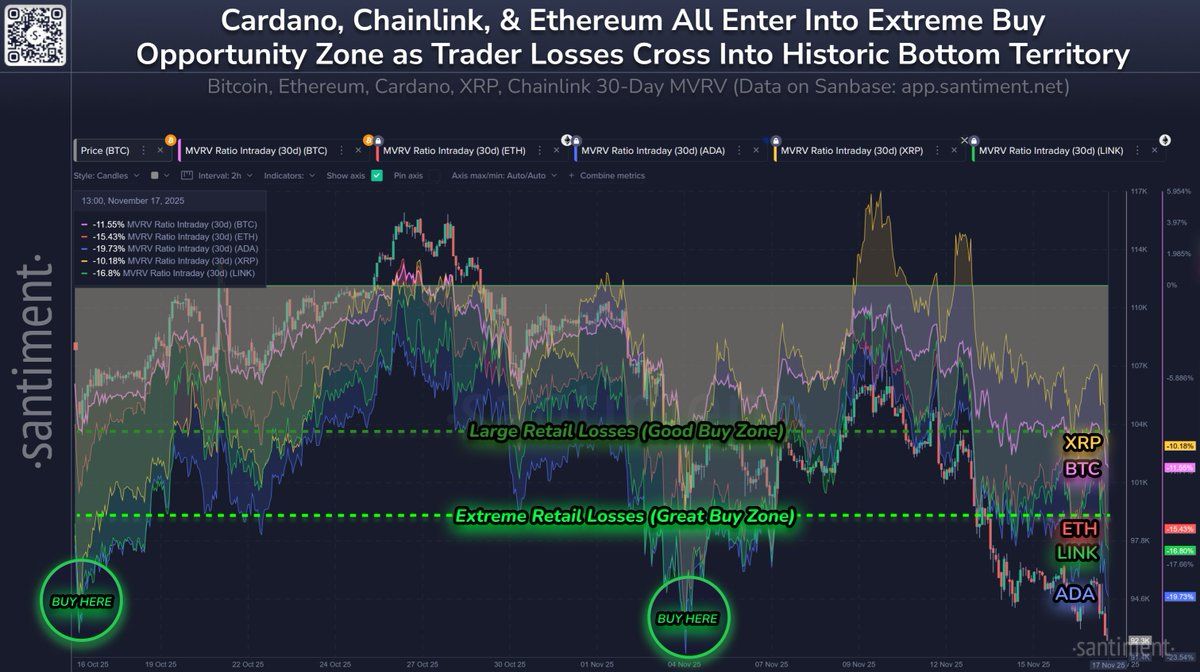Crypto Assets' MVRV.