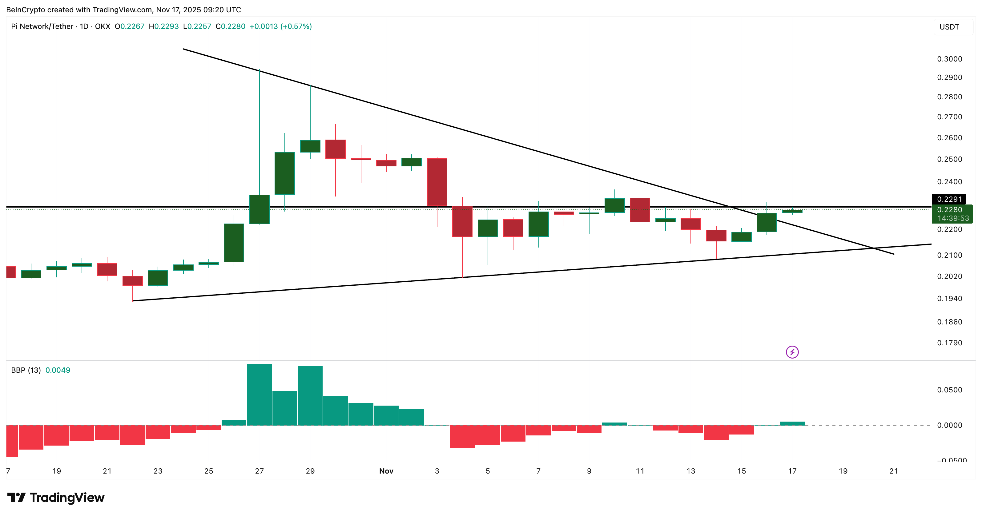 Bulls Are Still In Control Despite The Failed Breakout