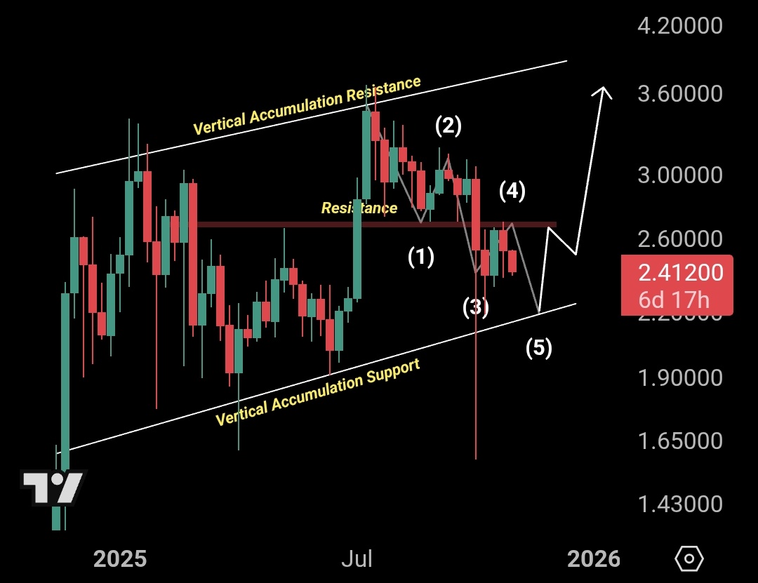 XRP price chart