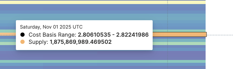 A Higher XRP Supply Cluster
